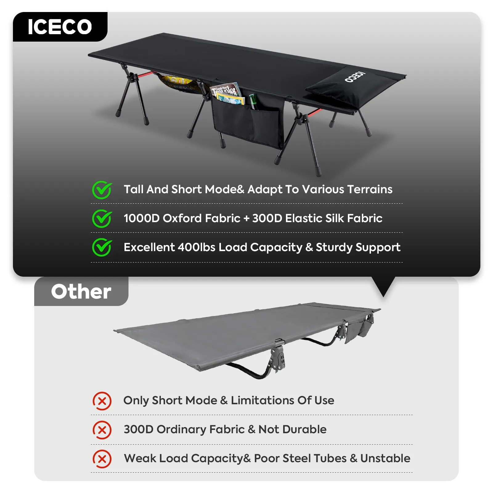 Camping Cot for Adults Supports 400 Lbs (Enhanced Model)  | ICECO